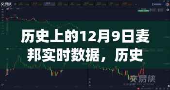 揭秘历史12月9日麦邦实时数据背后的励志故事，变化的力量与自信的魔力展现瞬间成长之路