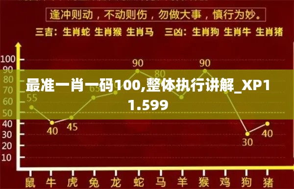 最准一肖一码100,整体执行讲解_XP11.599