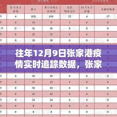 历年与实时,张家港疫情追踪防线与时间赛跑