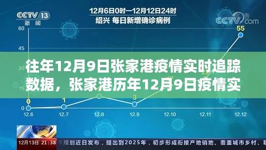 历年与实时,张家港疫情追踪防线与时间赛跑