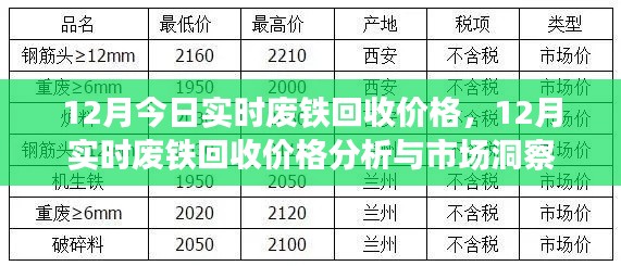 12月废铁回收实时价格分析与市场洞察