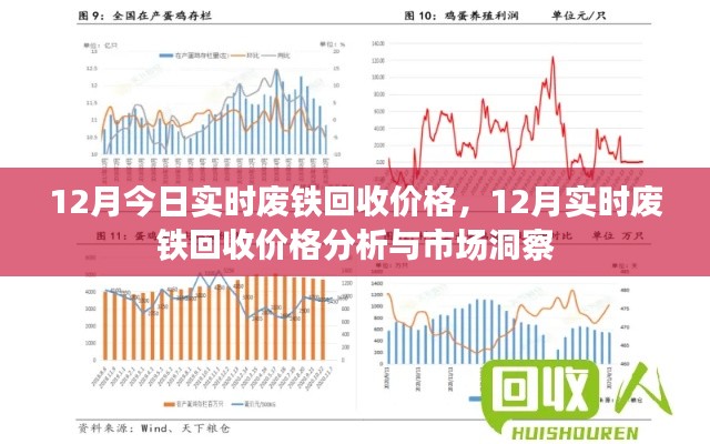 12月废铁回收实时价格分析与市场洞察