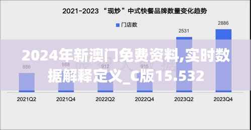 2024年新澳门免费资料,实时数据解释定义_C版15.532