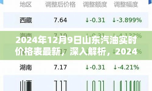 2024年12月9日山东汽油实时价格表深度解析