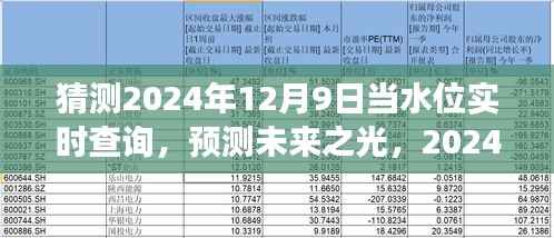 2024年水位实时查询系统发展背景与影响,预测未来之光