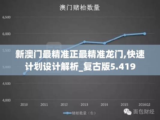 新澳门最精准正最精准龙门,快速计划设计解析_复古版5.419