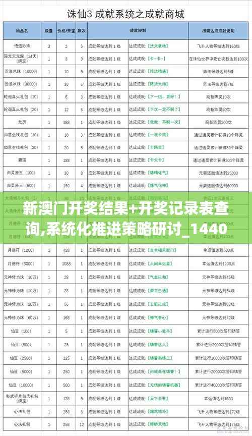 新澳门开奖结果+开奖记录表查询,系统化推进策略研讨_1440p5.850