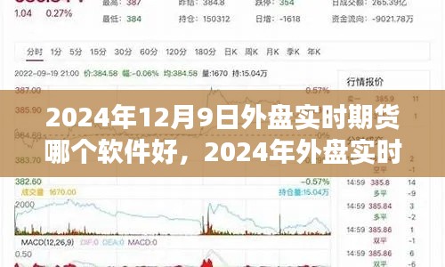 寻找最佳交易伙伴,2024年外盘实时期货软件测评与推荐——以XX软件为例