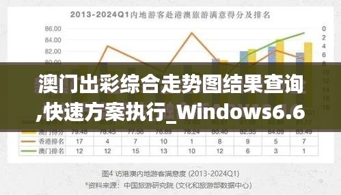 澳门出彩综合走势图结果查询,快速方案执行_Windows6.683