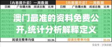 澳门最准的资料免费公开,统计分析解释定义_尊贵款3.347