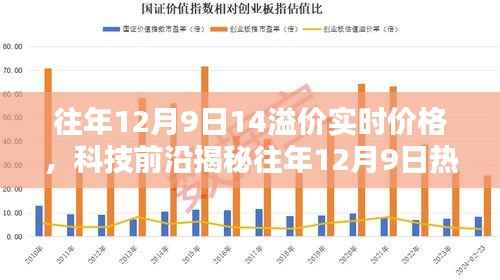 揭秘往年12月9日科技新品，实时溢价下的高科技新品体验与未来生活新篇章