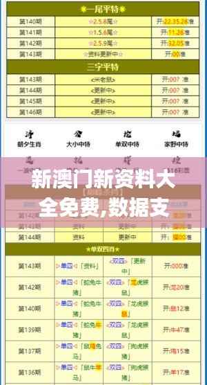 新澳门新资料大全免费,数据支持策略分析_Plus8.598