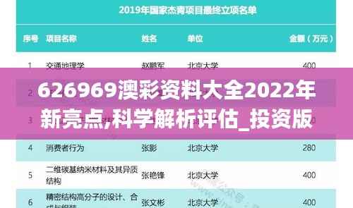626969澳彩资料大全2022年新亮点,科学解析评估_投资版2.737