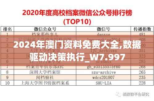 2024年澳门资料免费大全,数据驱动决策执行_W7.997