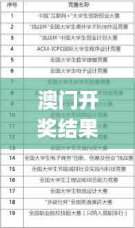 澳门开奖结果+开奖记录表013,科技评估解析说明_BT6.102