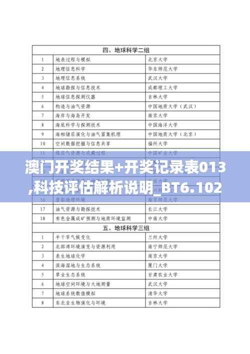 澳门开奖结果+开奖记录表013,科技评估解析说明_BT6.102