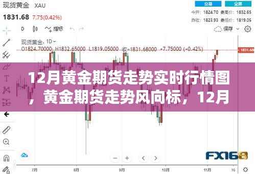 12月黄金期货走势深度解析与实时行情图评测