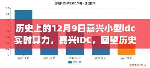 历史上的十二月九日,嘉兴小型IDC算力中心的崛起与影响回顾