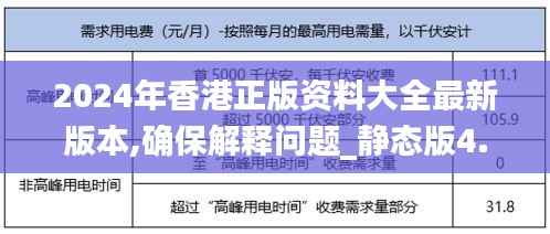 2024年香港正版资料大全最新版本,确保解释问题_静态版4.655