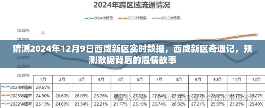 西咸新区奇遇记，预测数据背后的温情故事与未来展望（2024年12月9日实时数据）