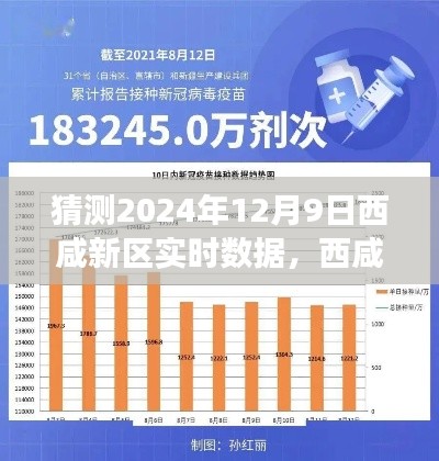 西咸新区奇遇记,预测数据背后的温情故事与未来展望(2024年12月9日实时数据)