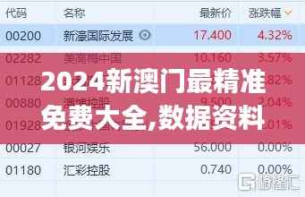2024新澳门最精准免费大全,数据资料解释定义_DX版17.673