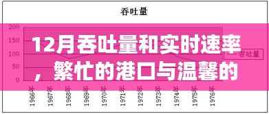 港口繁忙与爱的传递,12月吞吐量和实时速率的温情故事