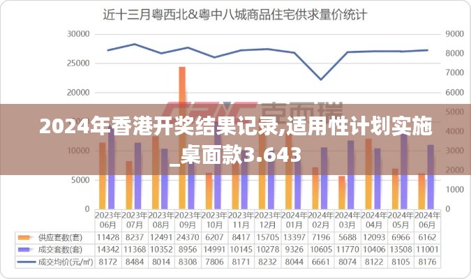 2024年香港开奖结果记录,适用性计划实施_桌面款3.643