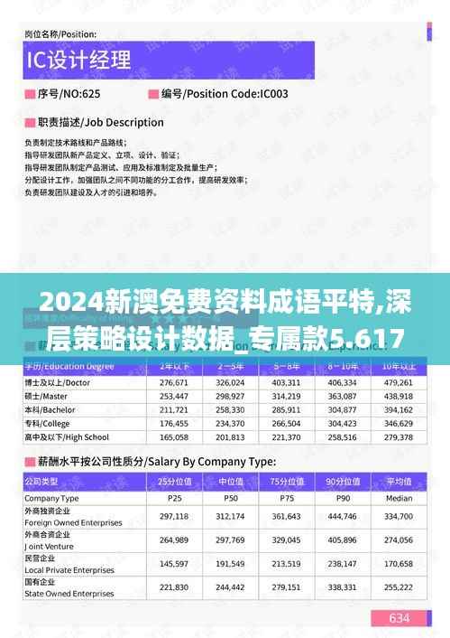 2024新澳免费资料成语平特,深层策略设计数据_专属款5.617