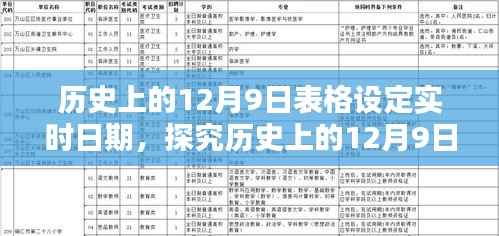 实时日期表格设定下的历史探究,揭秘历史上的12月9日及其影响与价值