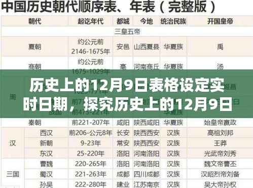 实时日期表格设定下的历史探究，揭秘历史上的12月9日及其影响与价值