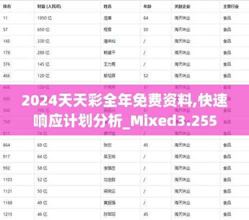 2024天天彩全年免费资料,快速响应计划分析_Mixed3.255