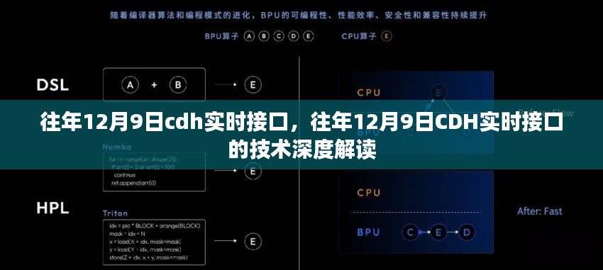往年12月9日CDH实时接口的技术解读与深度探讨