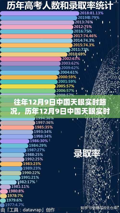历年12月9日中国天眼实时路况深度解析,掌握路况,轻松出行!