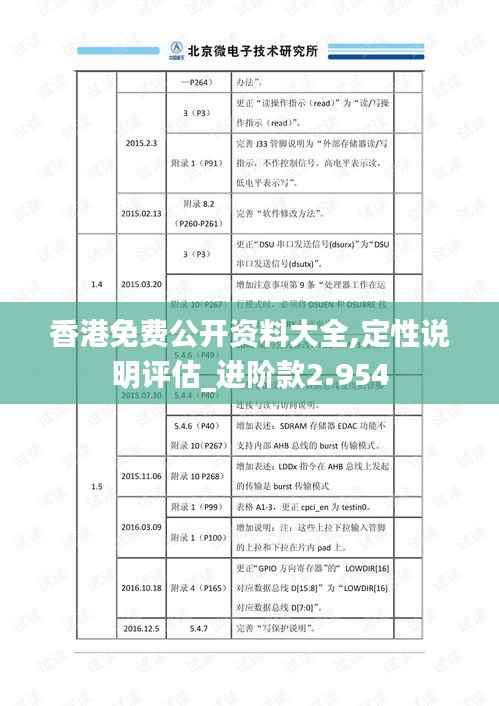 香港免费公开资料大全,定性说明评估_进阶款2.954
