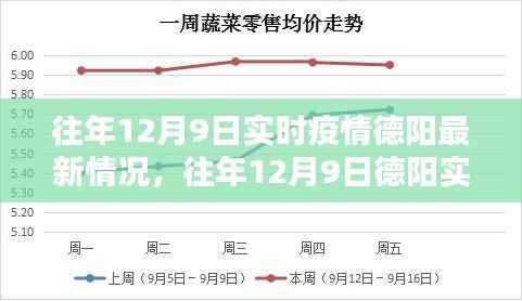 往年12月9日德阳实时疫情最新概览及概览信息更新通知