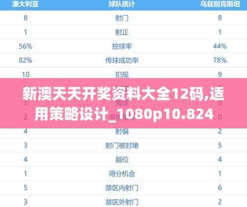 新澳天天开奖资料大全12码,适用策略设计_1080p10.824