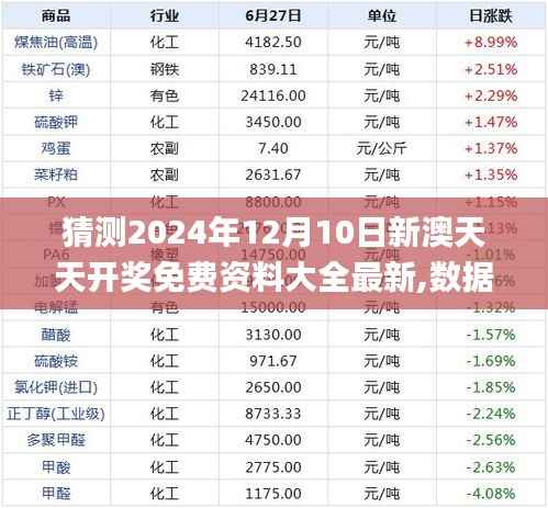 猜测2024年12月10日新澳天天开奖免费资料大全最新,数据资料解释落实_Q7.900
