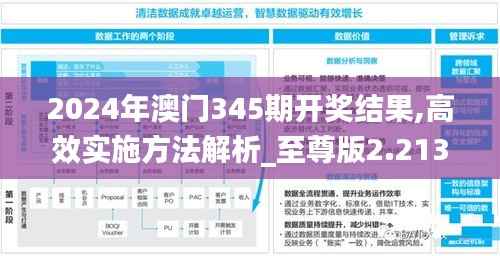 2024年澳门345期开奖结果,高效实施方法解析_至尊版2.213