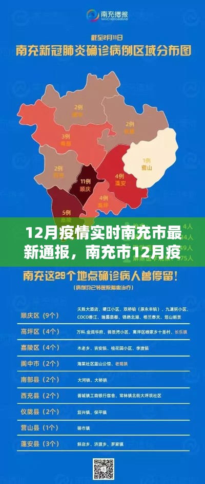 南充市12月疫情实时更新与最新通报概况