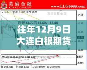 揭秘往年12月9日大连白银期货实时行情走势,深度解析三大要点回顾当日走势动态!