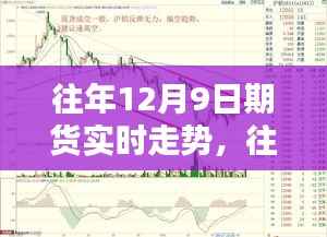 往年12月9日期货实时走势深度解析与产品评测报告