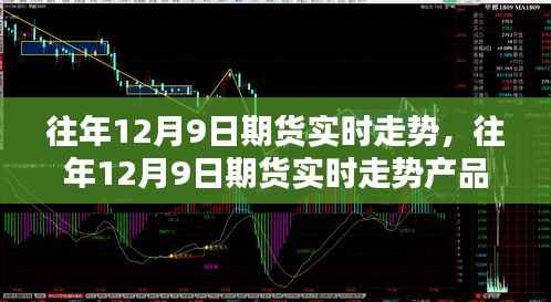 往年12月9日期货实时走势深度解析与产品评测报告