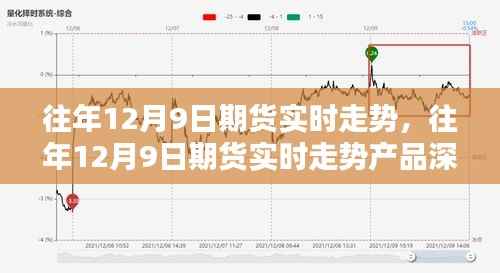 往年12月9日期货实时走势深度解析与产品评测报告