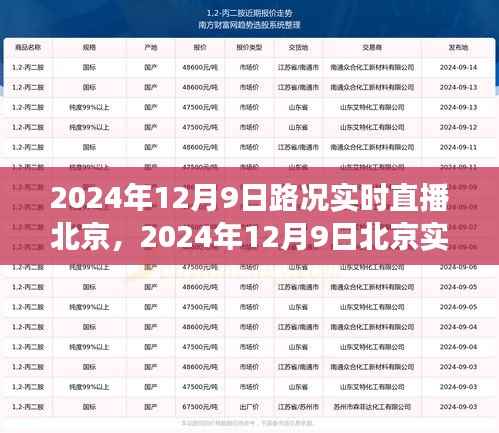 智慧交通下的北京路况实时直播,出行体验新篇章(XXXX年XX月XX日)