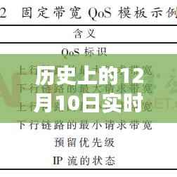 历史上的12月10日,实时渲染与带宽占用探讨