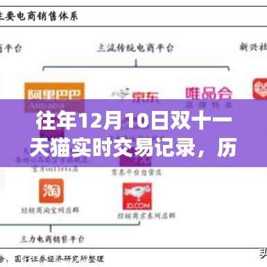 历年双十一天猫交易巅峰揭秘，12月10日实时交易记录震撼曝光