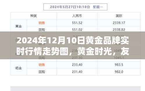黄金时光，品牌行情走势图与家的温馨纽带