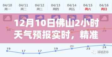 12月10日佛山两小时天气预报实时详解,精准预测,随时掌握