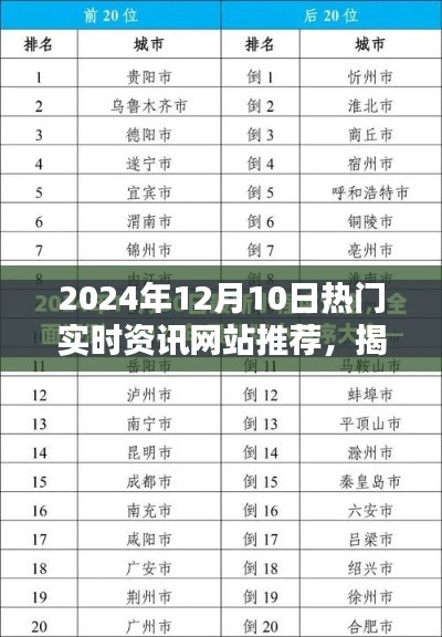 揭秘宝藏小巷与实时资讯融合,2024年12月热门资讯网站推荐